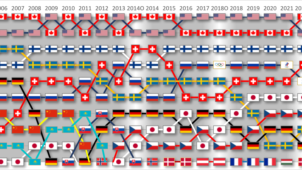 How to Read Sports Schedules: Kickoff Times, Time Zones & Broadcast Windows Explained