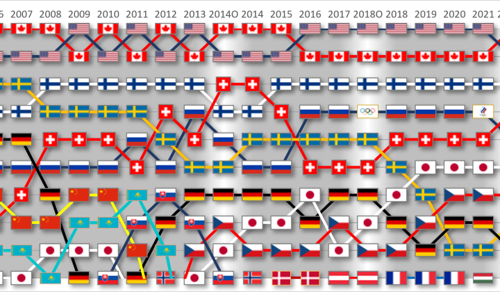 How to Read Sports Schedules: Kickoff Times, Time Zones & Broadcast Windows Explained