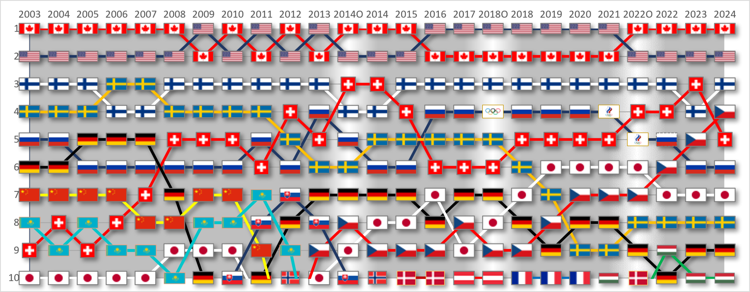 A calendar showing various sports game times with a clock icon.