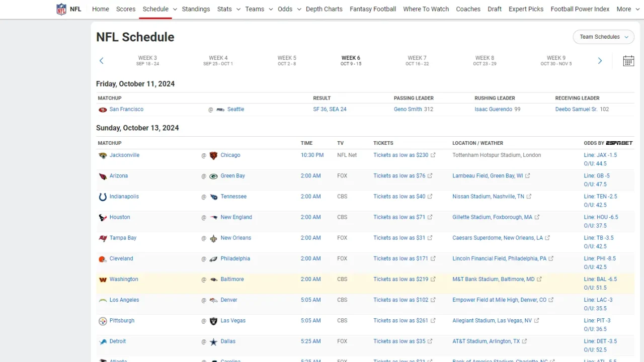 The 2024 NFL Season: Crucial Matchups and Early Surprise Team Predictions