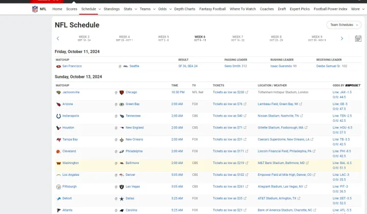 The 2024 NFL Season: Crucial Matchups and Early Surprise Team Predictions
