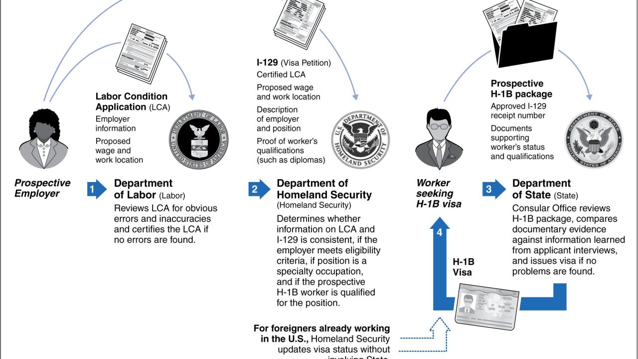 Federal Judge Blocks Trump-Era $100,000 Fee on New H-1B Visas