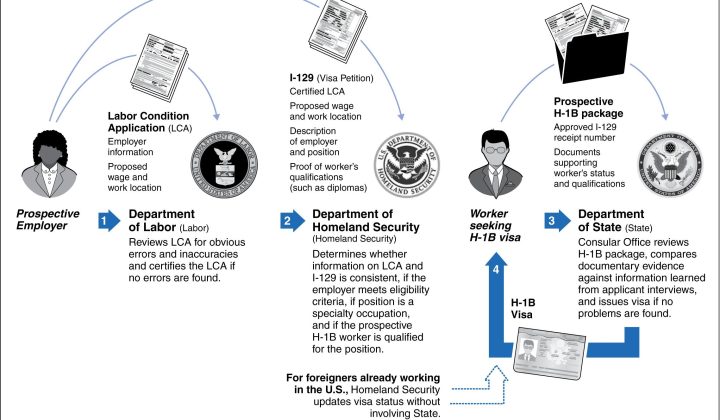 Federal Judge Blocks Trump-Era $100,000 Fee on New H-1B Visas