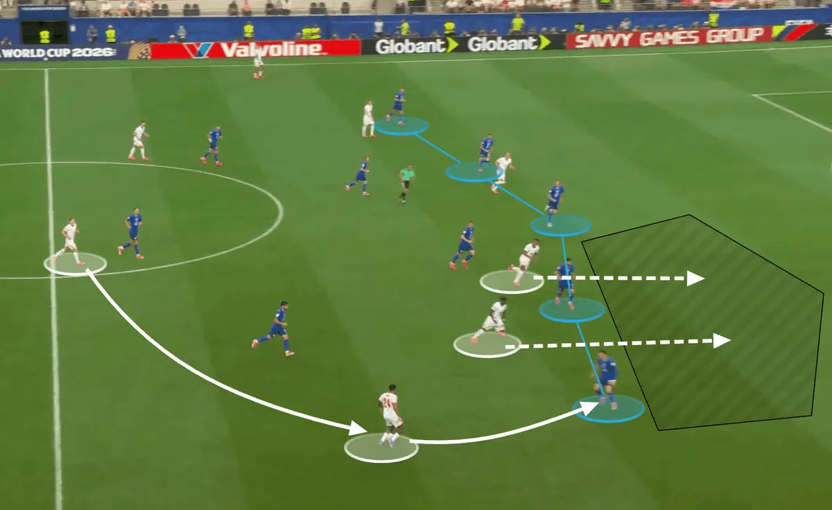 England national football team players in action on the pitch during a FIFA World Cup 2026 match.