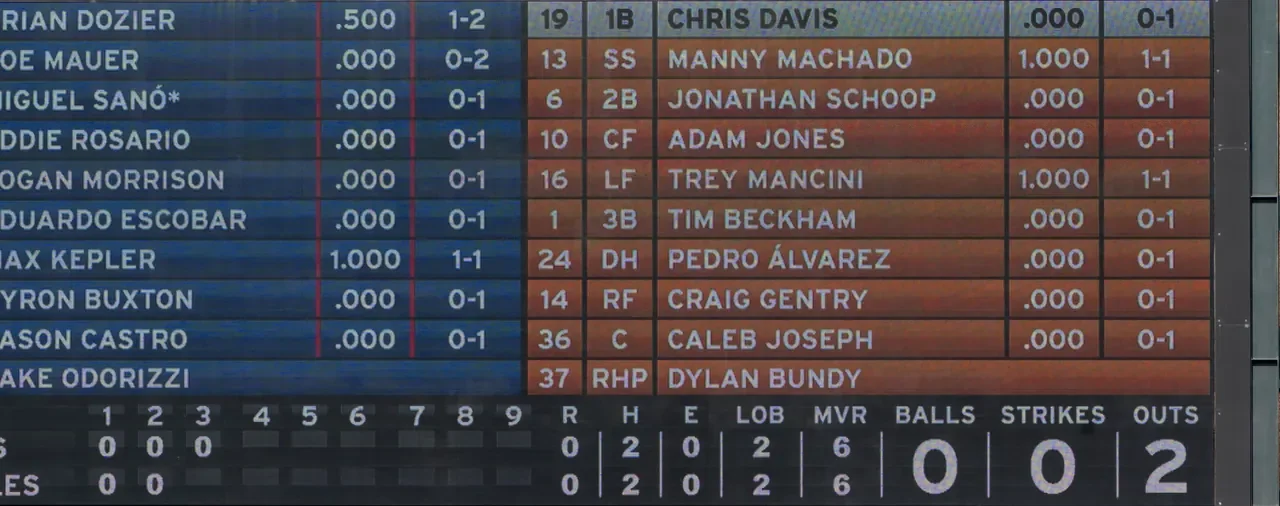 The Unseen Impact of Mid-Season Lineup Adjustments in MLB