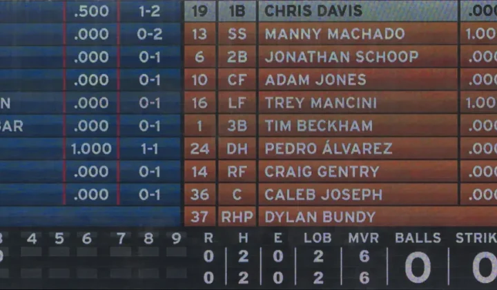The Unseen Impact of Mid-Season Lineup Adjustments in MLB