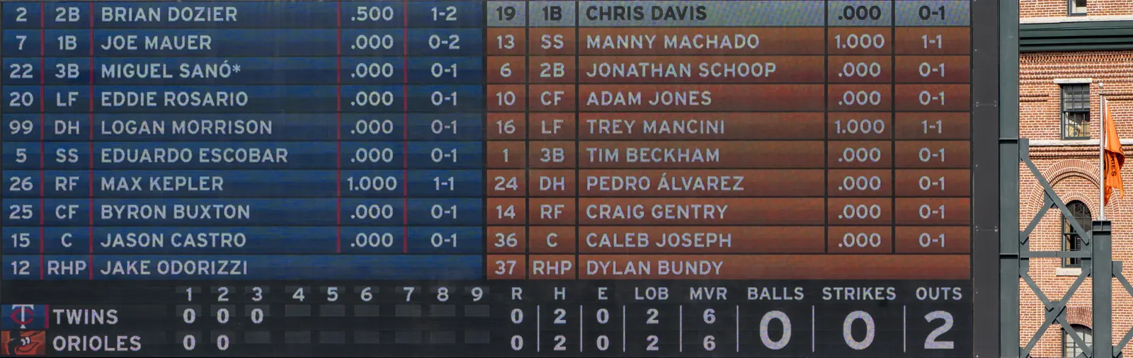A baseball manager in the dugout reviewing a lineup card with players in the background.